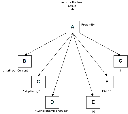 Proximity Operator Structure (high-level)
