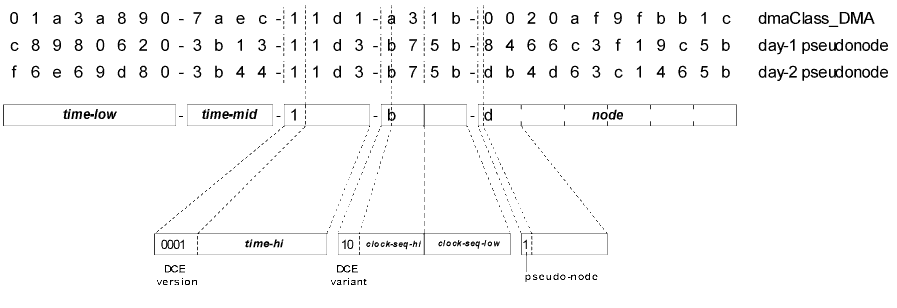 csd990717-UUID-structure.gif (11283 bytes)